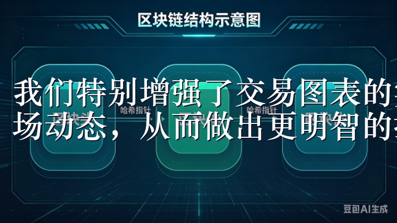 我们特别增强了交易图表的实时性，用户可以快速获取最新的市场动态，从而做出更明智的投资决策。