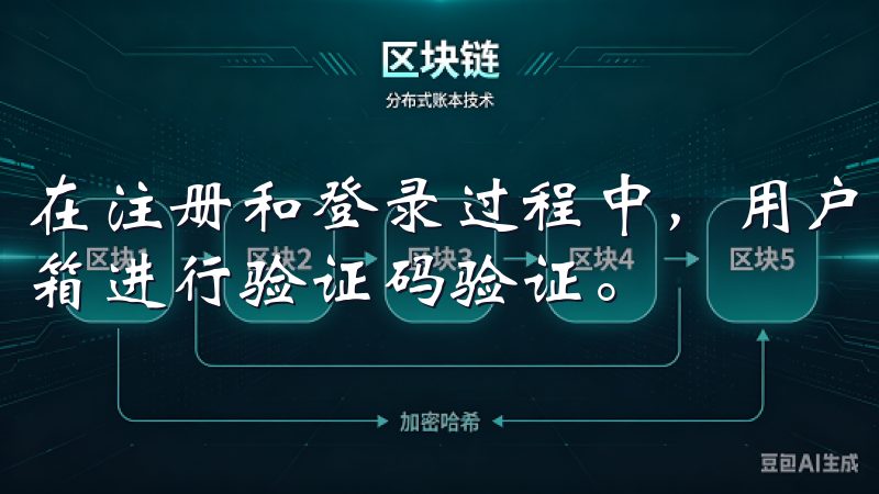在注册和登录过程中，用户需要设置强密码，并通过手机号或邮箱进行验证码验证。