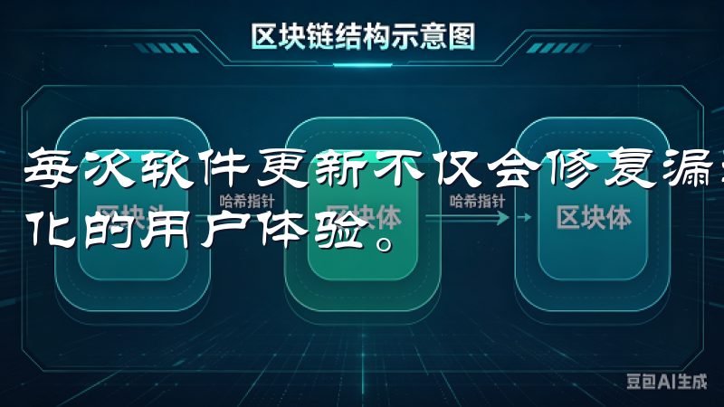 每次软件更新不仅会修复漏洞，还可能为用户带来新的功能和优化的用户体验。