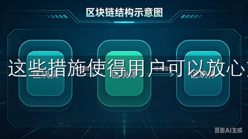 这些措施使得用户可以放心交易，避免资产损失。