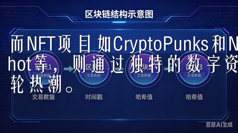 而NFT项目如CryptoPunks和NBA Top Shot等，则通过独特的数字资产交易模式，掀起了市场的新一轮热潮。
